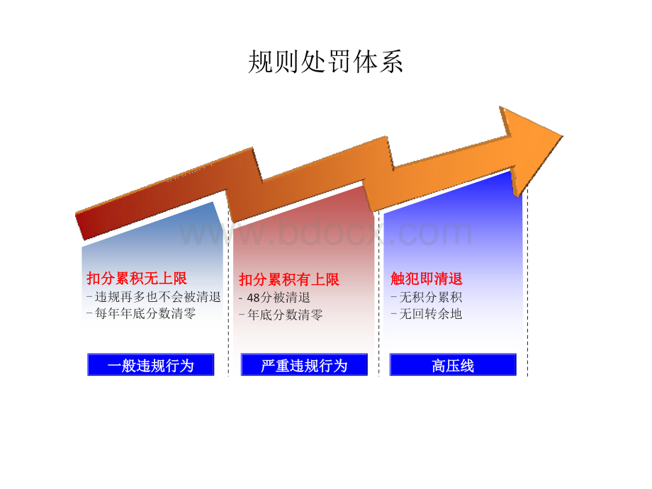 淘宝商城运营基础知识.pptx_第3页