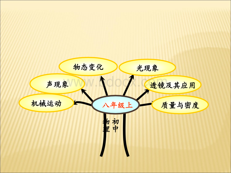 人教版物理八年级上册《透镜及应用》说课稿课件.ppt_第2页