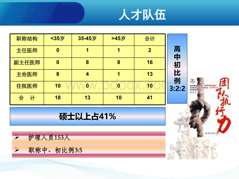 应用PDCA管理方法提高危重孕产妇救治水平-PPT课件.ppt_第3页