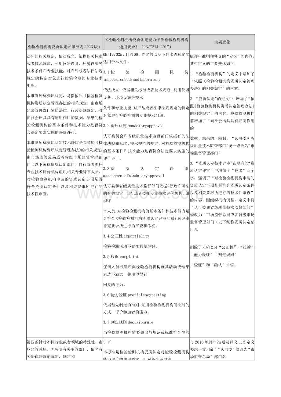 《评审准则》(2023版)与《检验检测机构能力评价 检验检测机构通》RBT214-2017标准对照表.docx_第2页