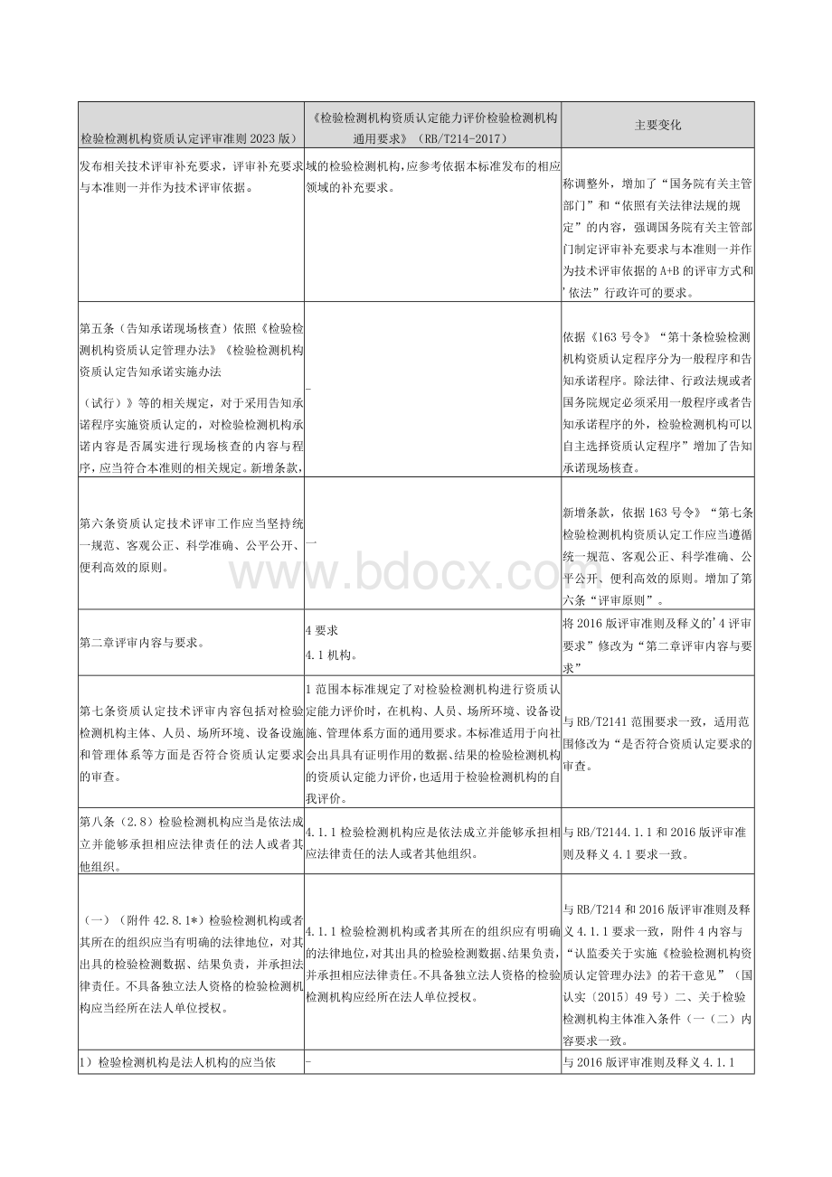 《评审准则》(2023版)与《检验检测机构能力评价 检验检测机构通》RBT214-2017标准对照表.docx_第3页