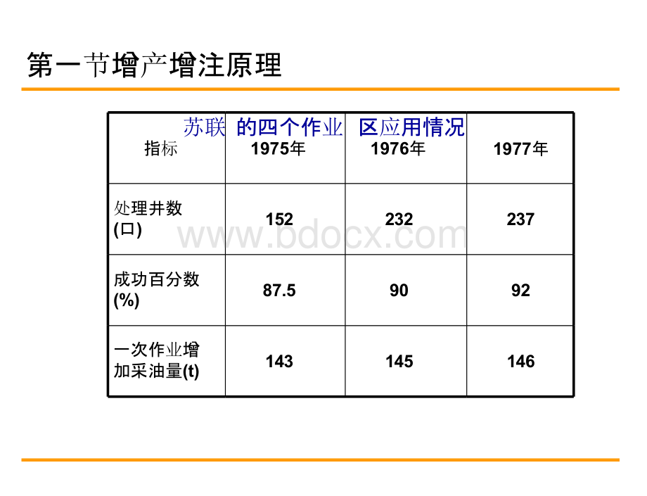 油井水力振荡增产增注技术.pptx_第3页