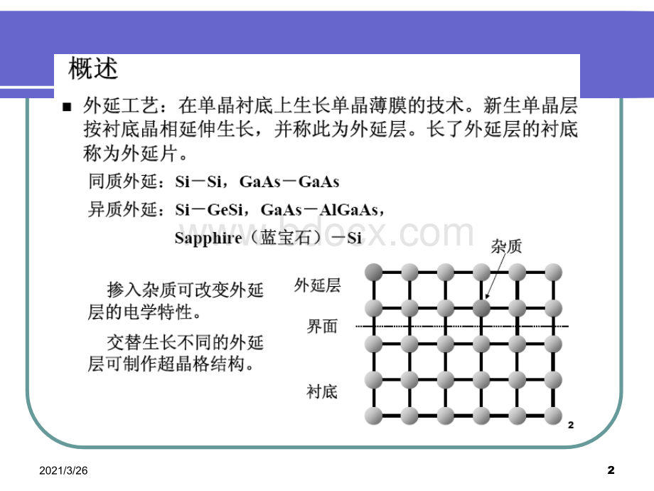 《MOCVD精讲》PPT课件.ppt_第2页