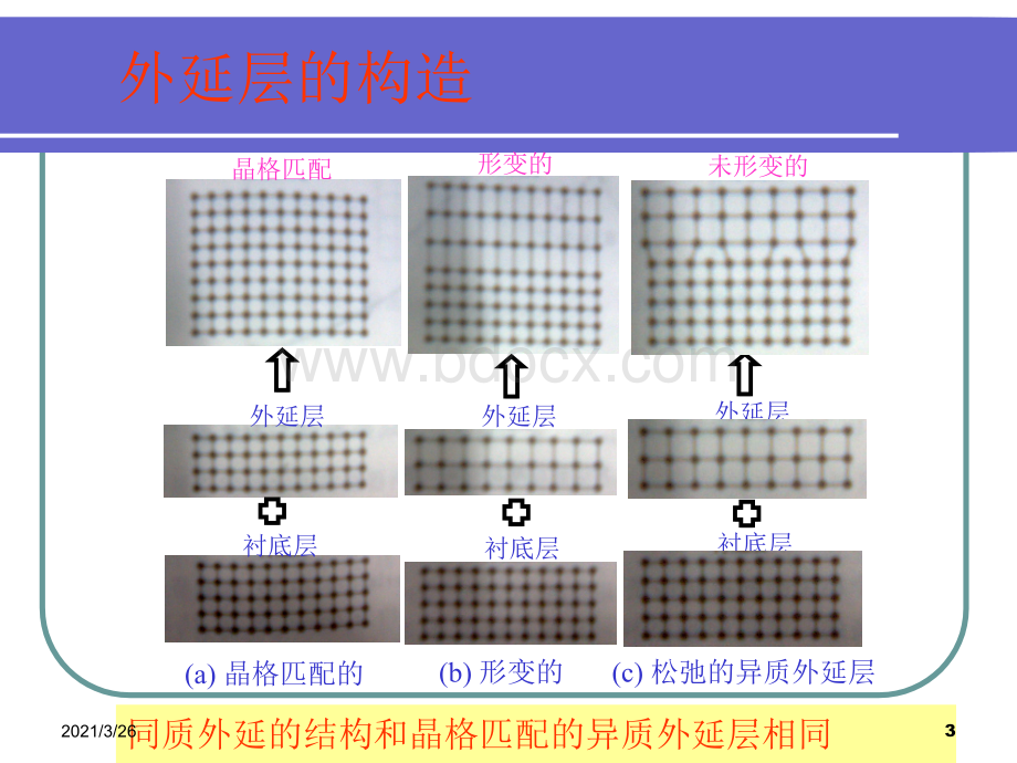 《MOCVD精讲》PPT课件.ppt_第3页