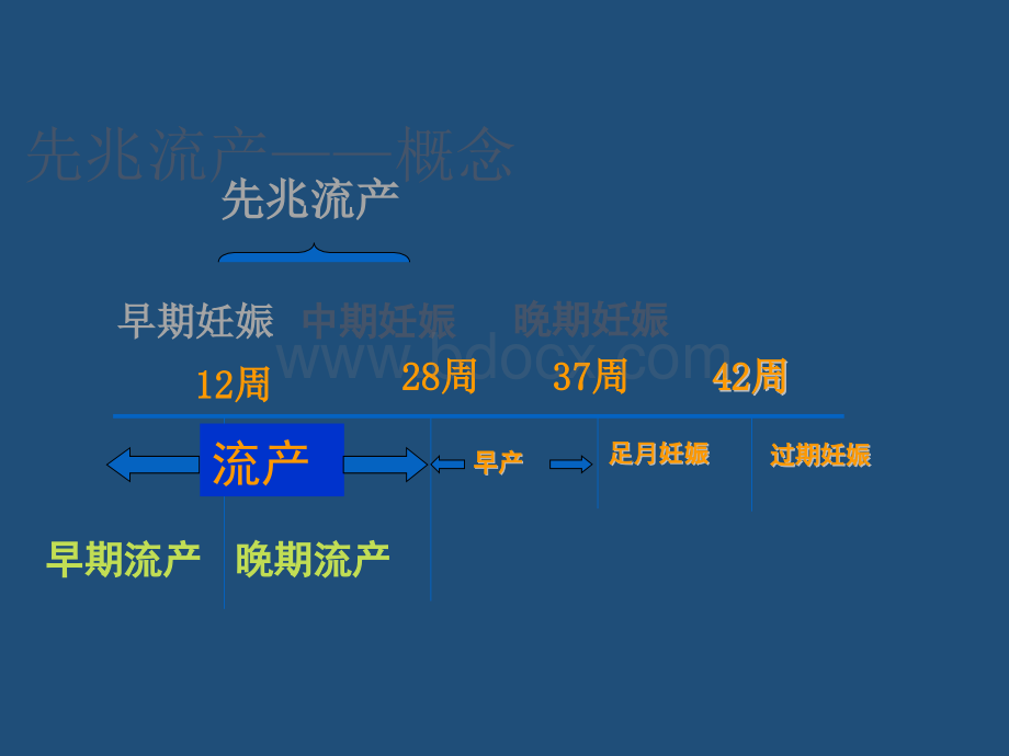 先兆流产PPT课件.pptx_第3页