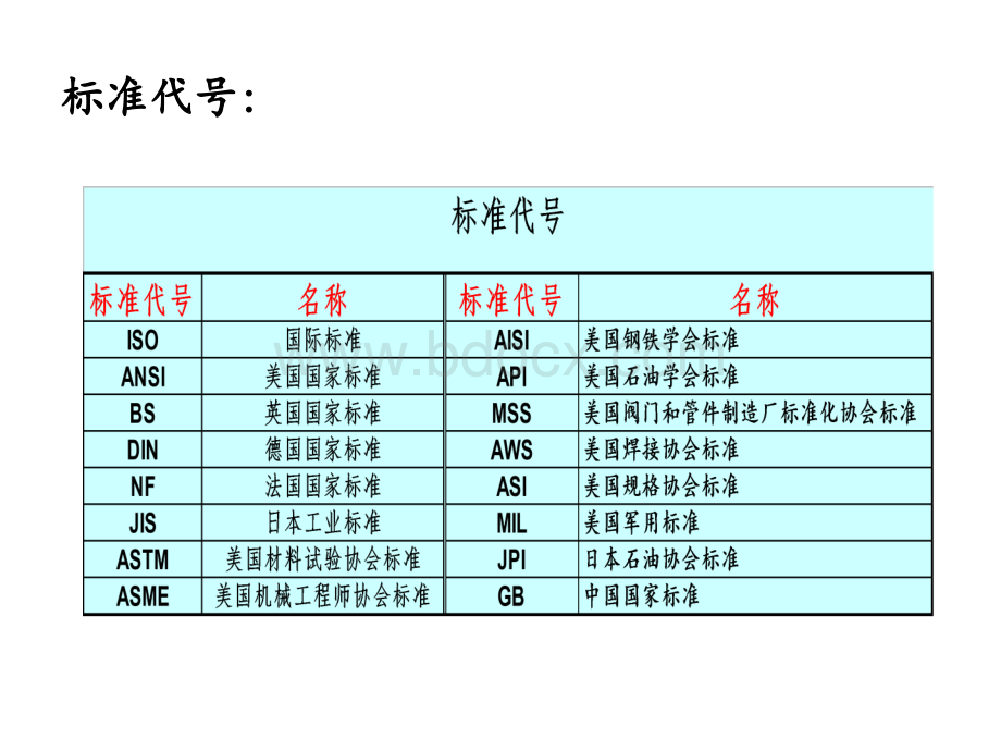 阀门基本知识介绍.ppt_第3页