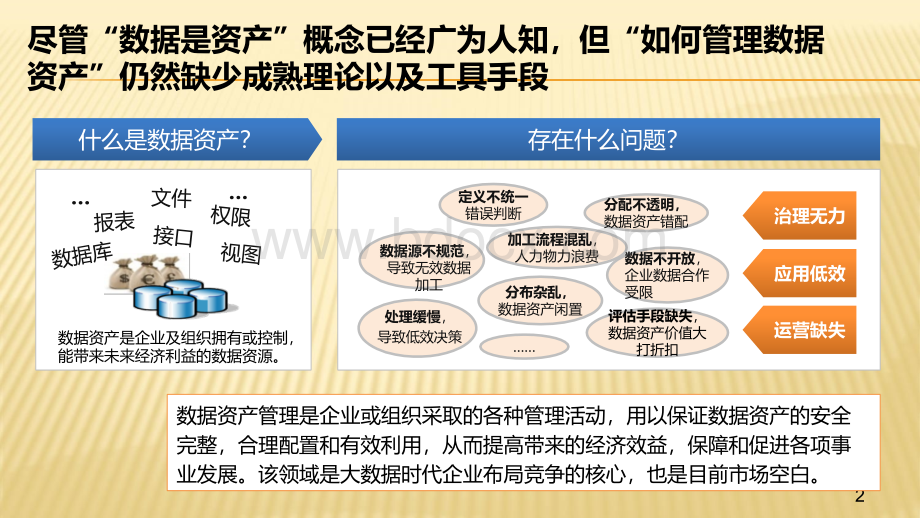 数据资产管理.ppt_第2页