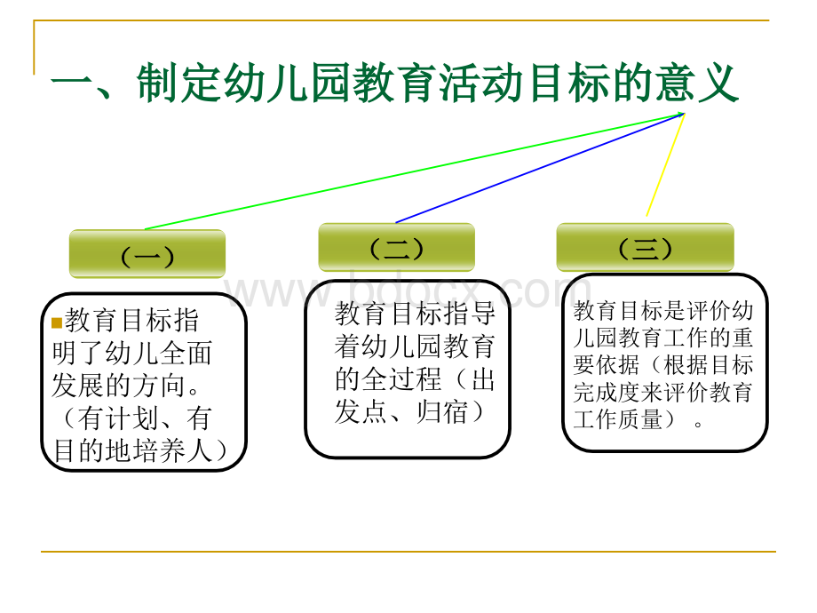 第二章第二节幼儿教育活动目标的设计.ppt_第3页