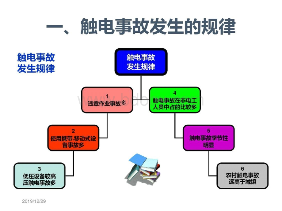 触电急救方法ppt课件-完整版.pptx_第3页