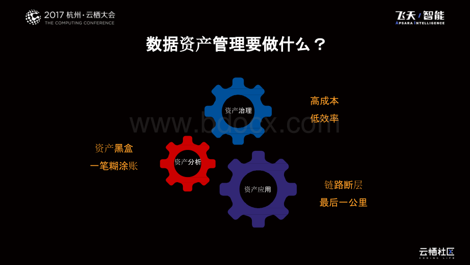 阿里巴巴数据资产管理-PPT-图文.pptx_第2页