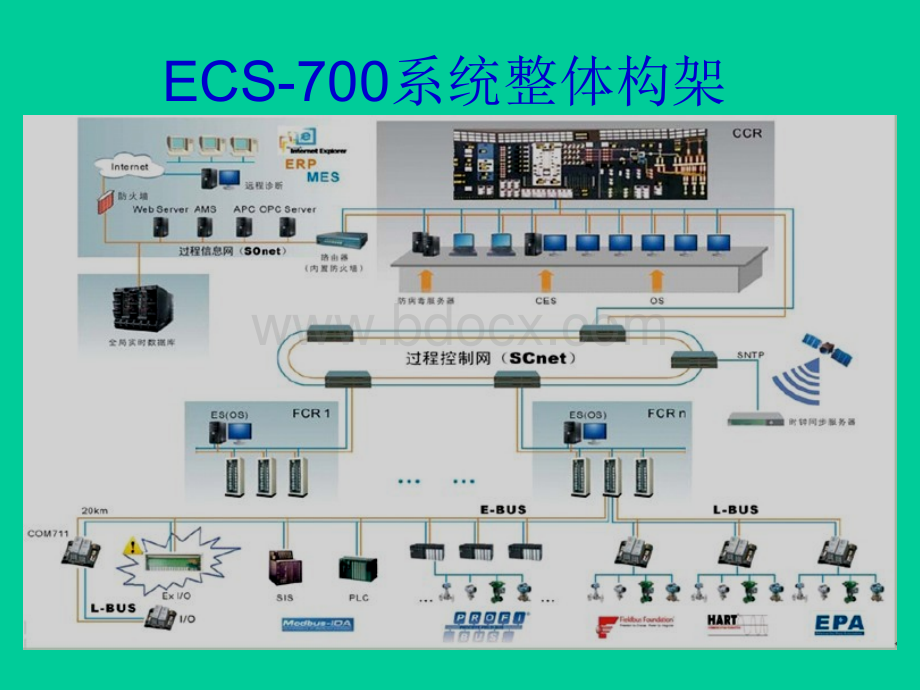 ECS700硬件系统资料.ppt_第2页