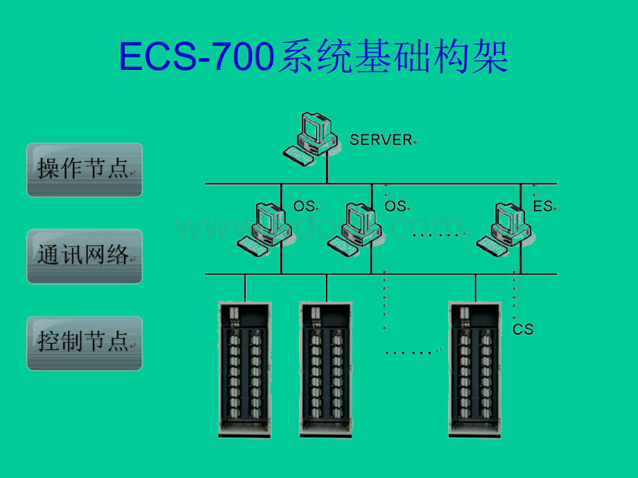 ECS700硬件系统资料.ppt_第3页