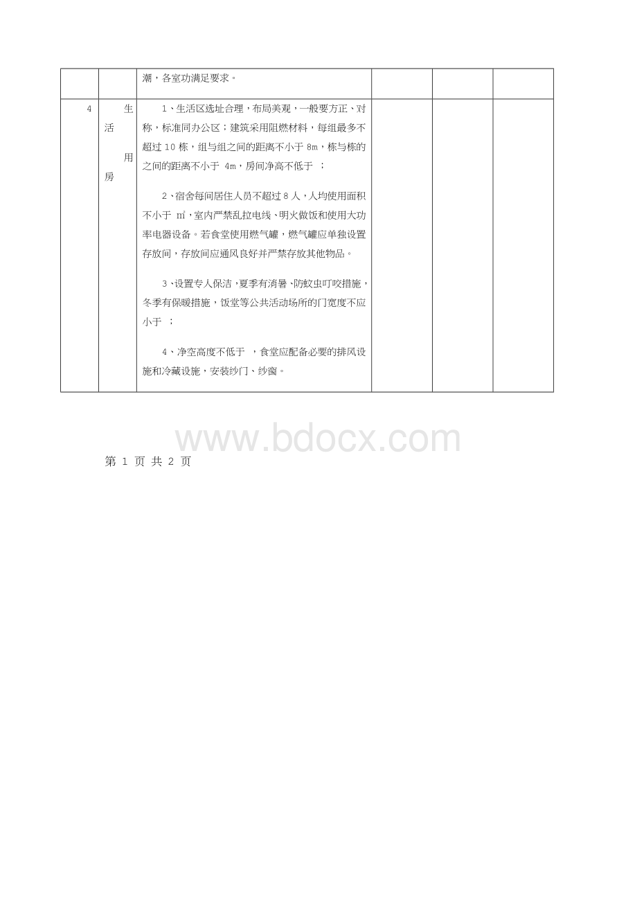 项目部驻地标准验收要求.doc_第2页