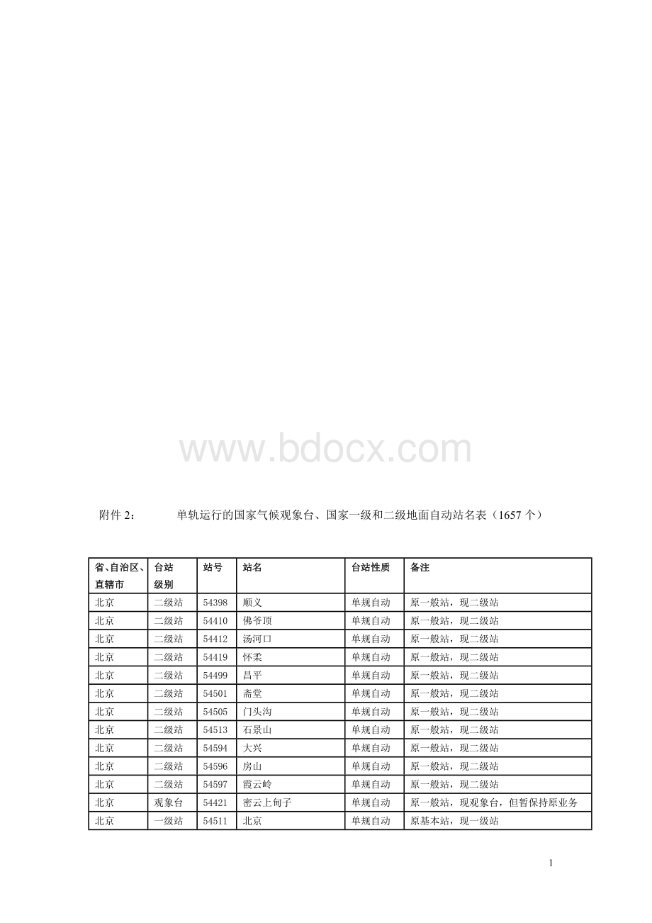 全国气象站号.doc_第1页