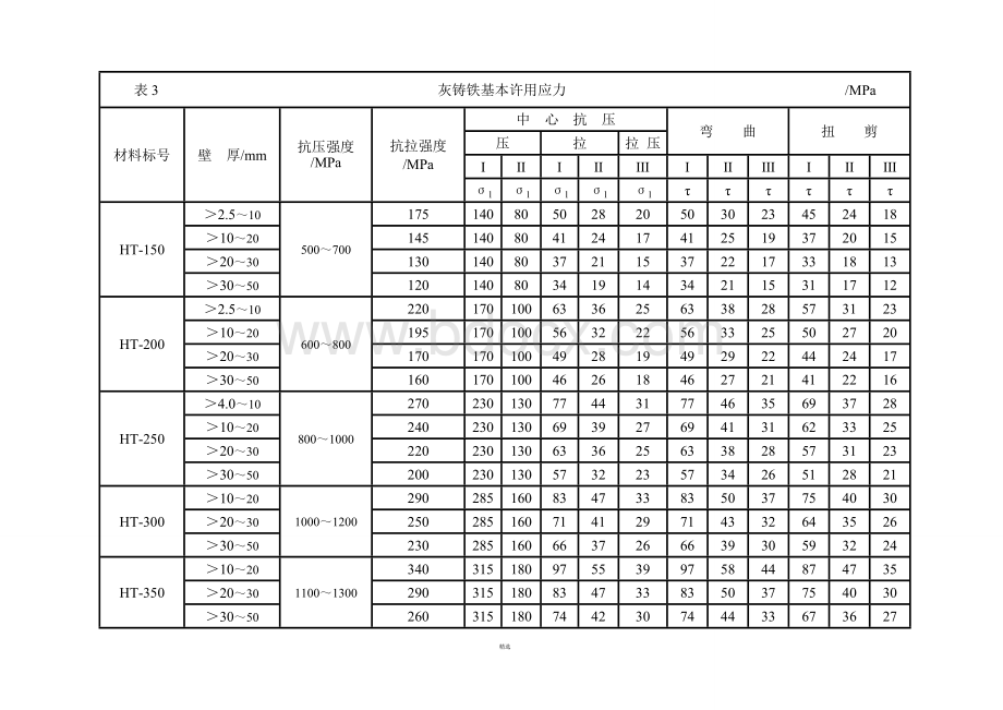 钢铁材料的许用应力.doc_第3页