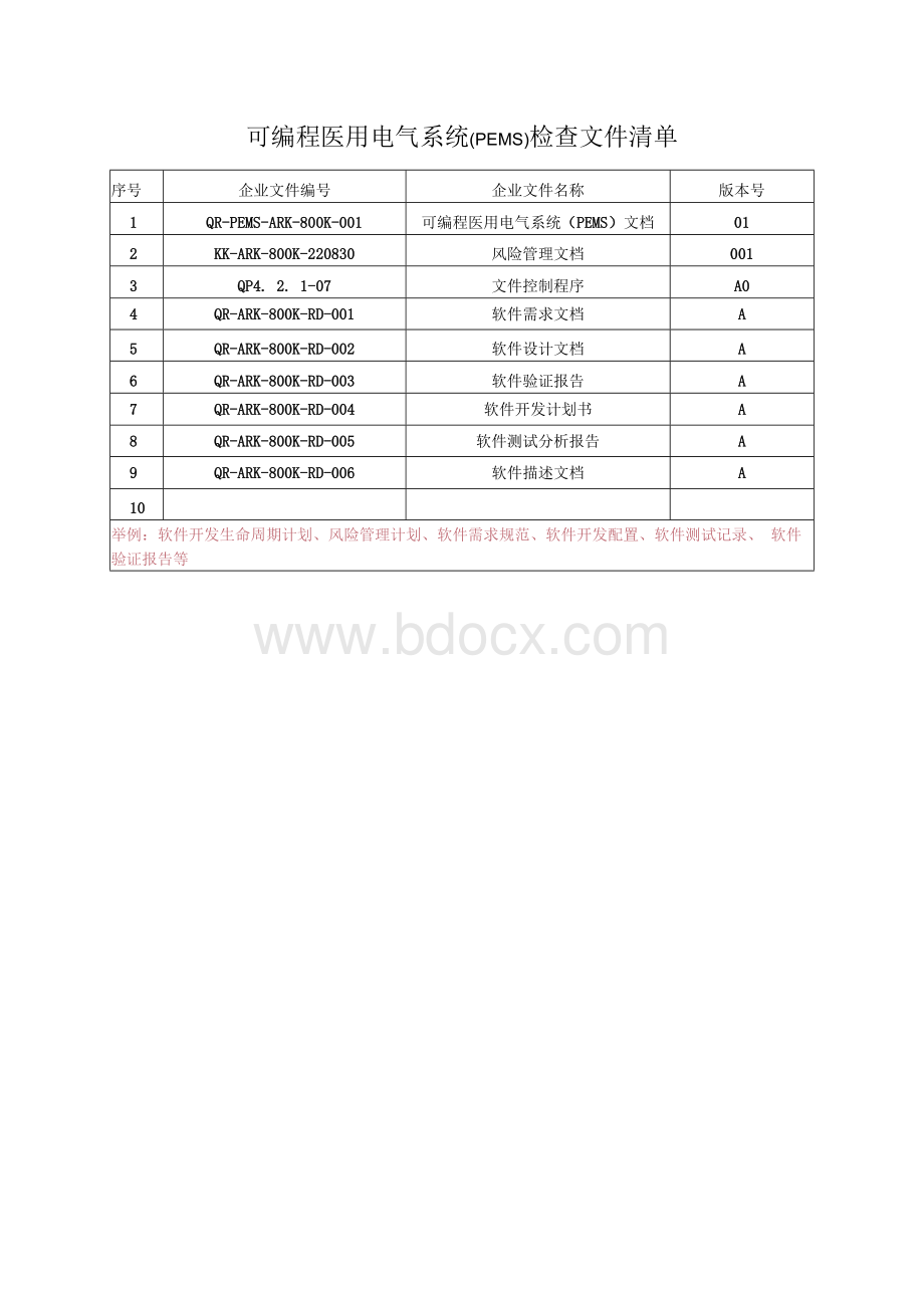 19.1 可编程医用电气系统(PEMS)文档自查表（GB9706.1-2020） - 副本.docx_第1页