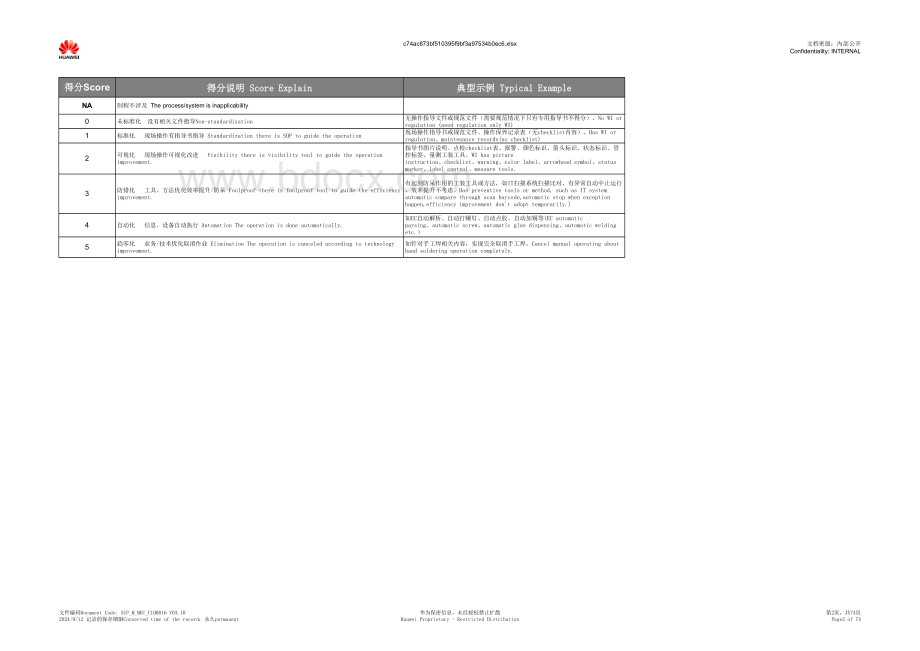 制造工程能力评估Checklist及报告.xlsx_第2页