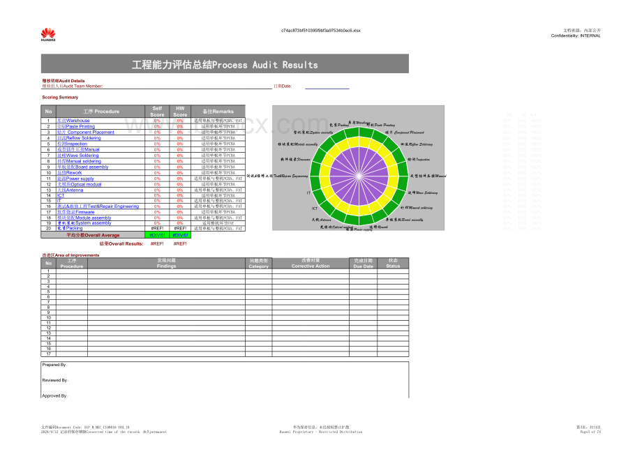 制造工程能力评估Checklist及报告.xlsx_第3页