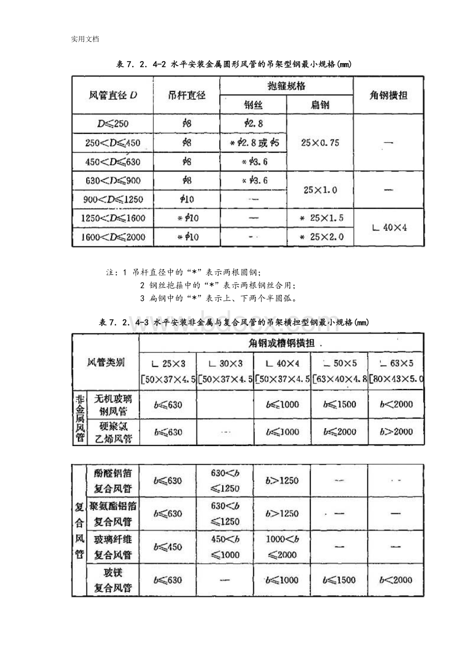 GB50738-2011通风与空调工程施工要求规范(2011版)--7-支吊架制作与安装.doc_第3页