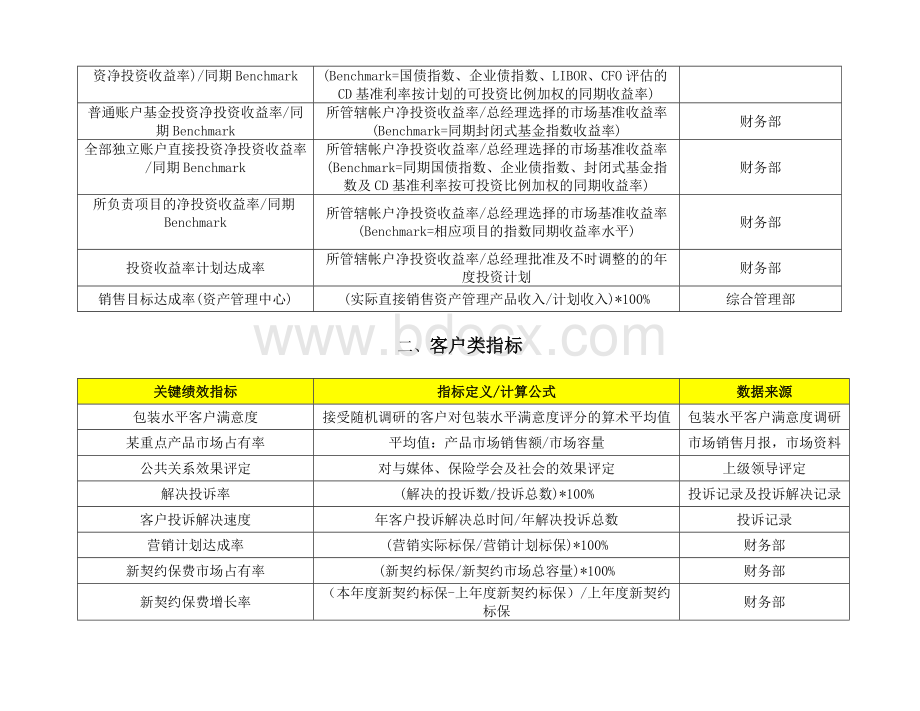 平衡计分卡(BSC)关键绩效指标词典.doc_第3页