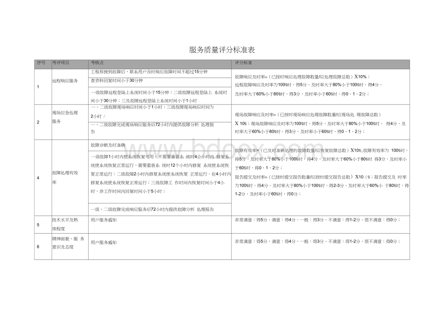 IT系统评分表 (1).docx_第2页