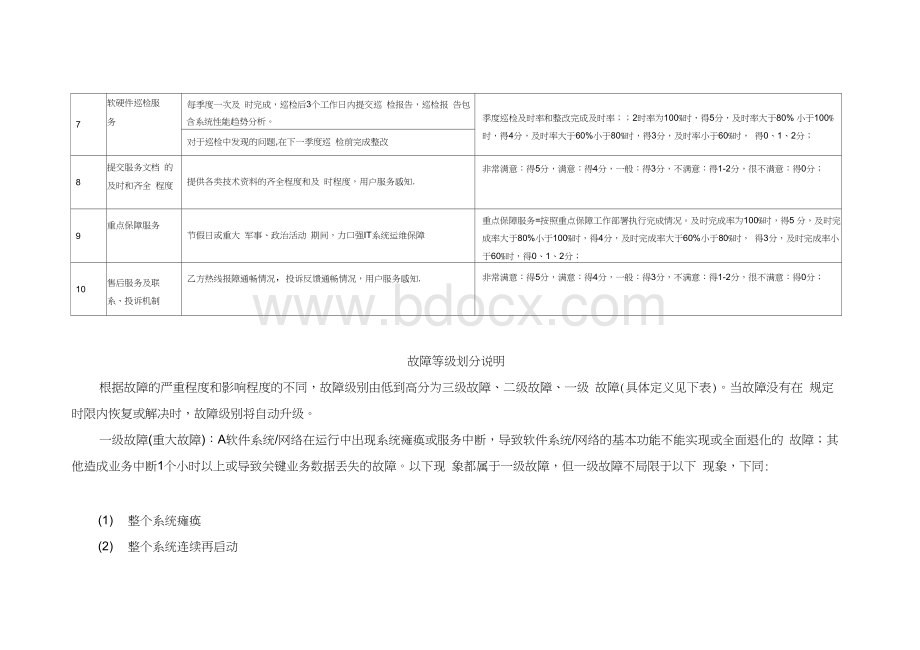 IT系统评分表 (1).docx_第3页