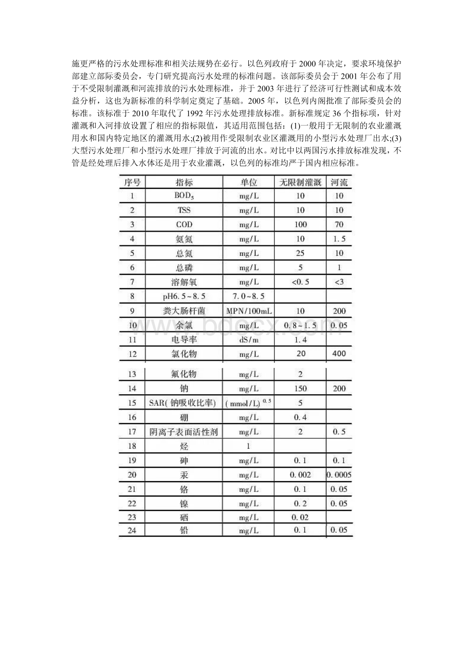 各国污水排放标准(美国、欧盟、日本、香港、以色列、新加坡、俄罗斯、马来西亚、泰国、阿联酋、拉丁美洲).docx_第3页