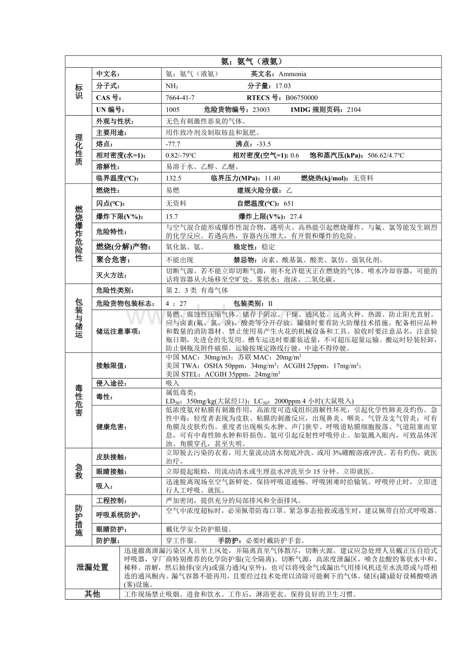 氨;氨气(液氨)化学品安全技术说明书MSDS.doc_第1页