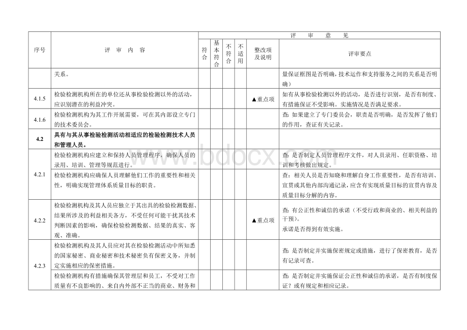 检验检测机构内审检查表CMA(新版).doc_第2页