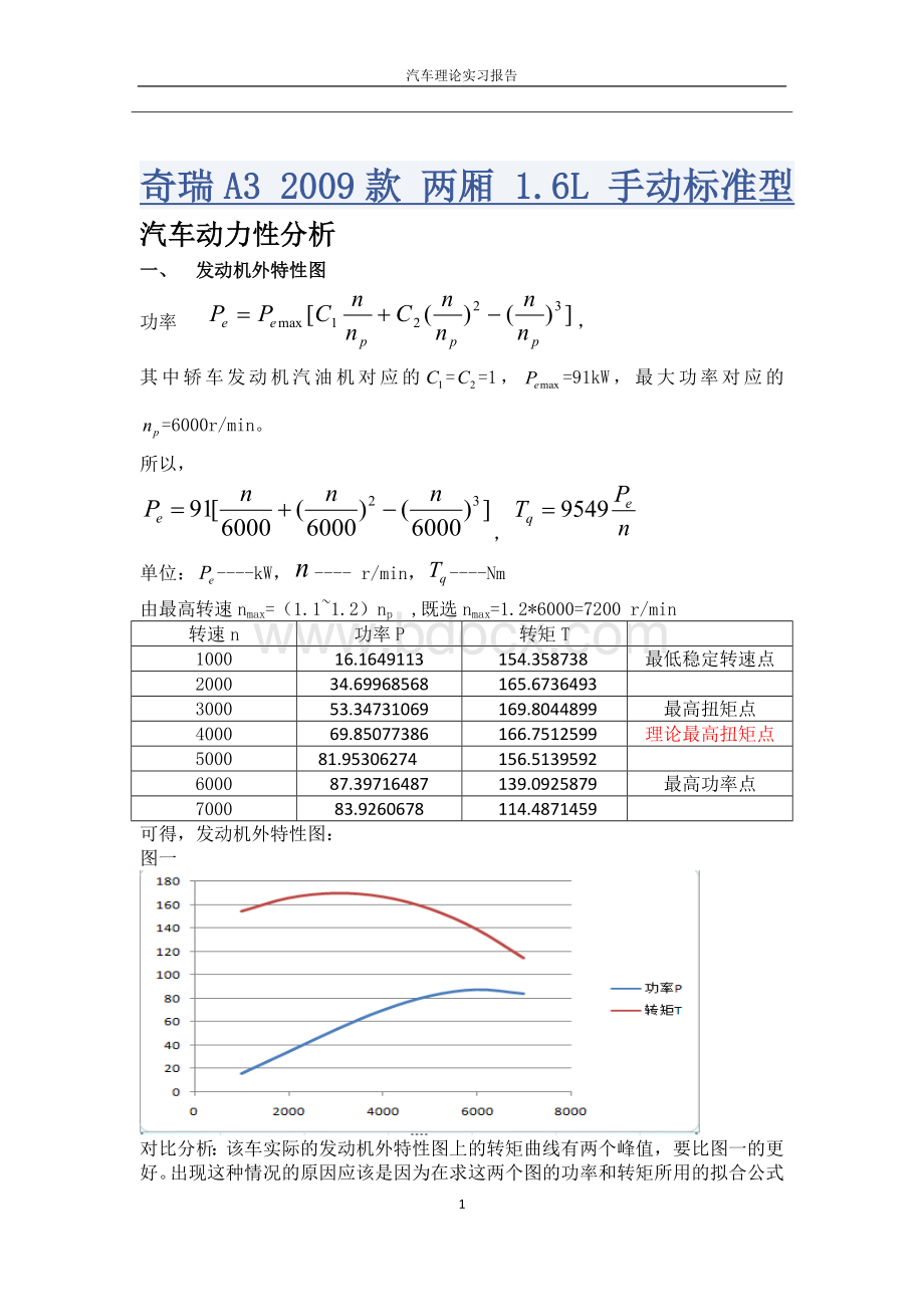 汽车理论实习实习报告.docx_第2页