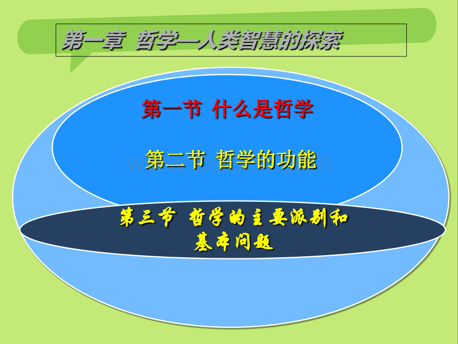 人文社会科学概论第一章.ppt_第3页