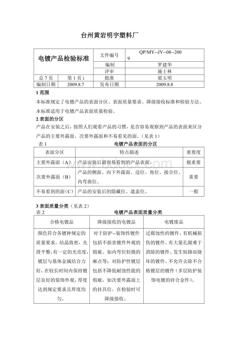 金属电镀产品检验标准.doc