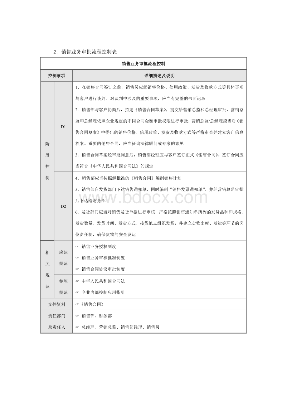 企业内部控制流程销售.docx_第2页