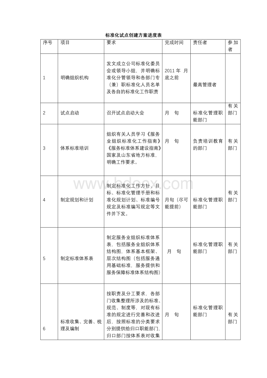 服务业标准化试点创建方案及进度表(参考示例).docx_第1页