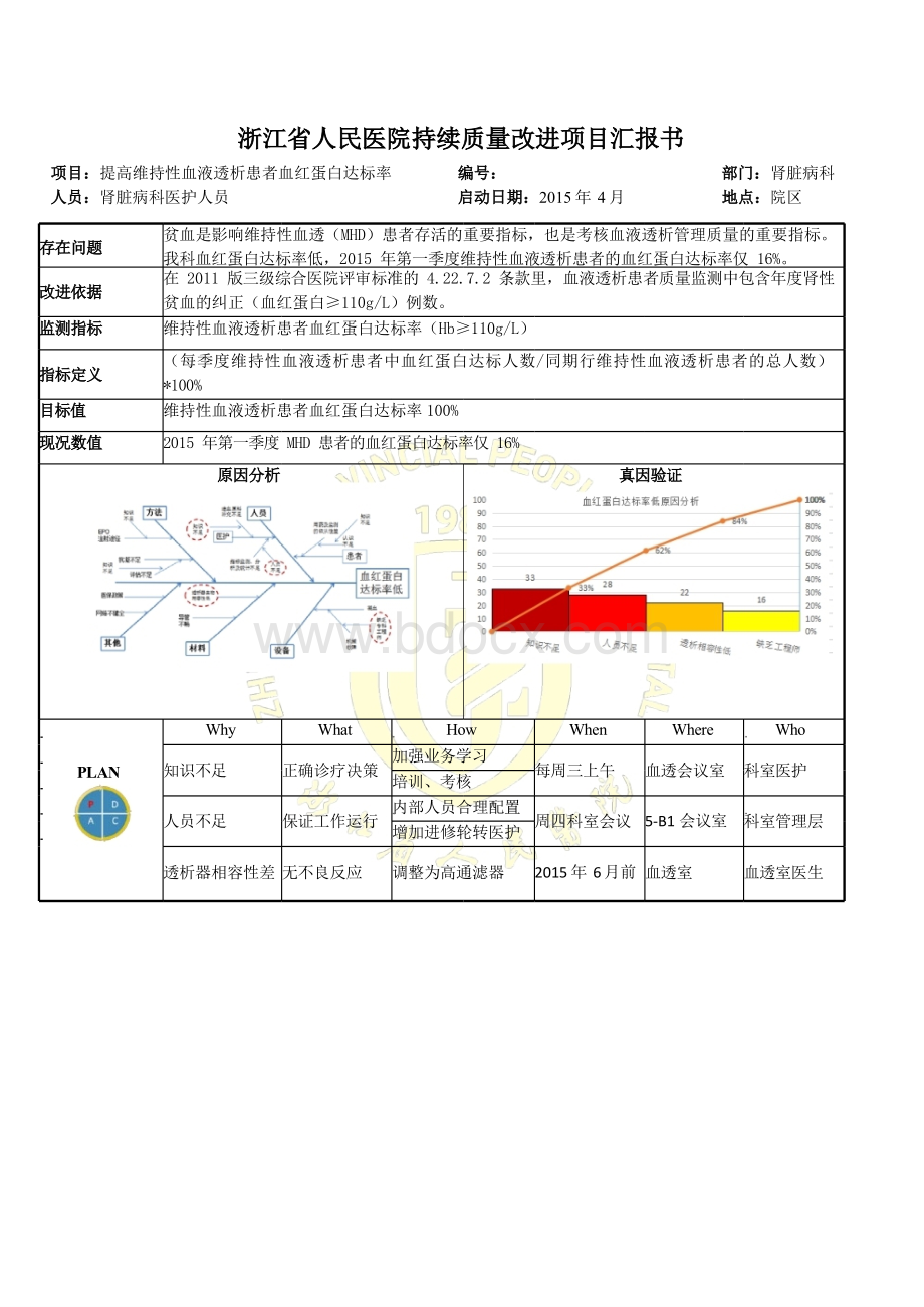 肾内科提高维持性血液透析患者血红蛋白达标率PDCA.pptx_第1页