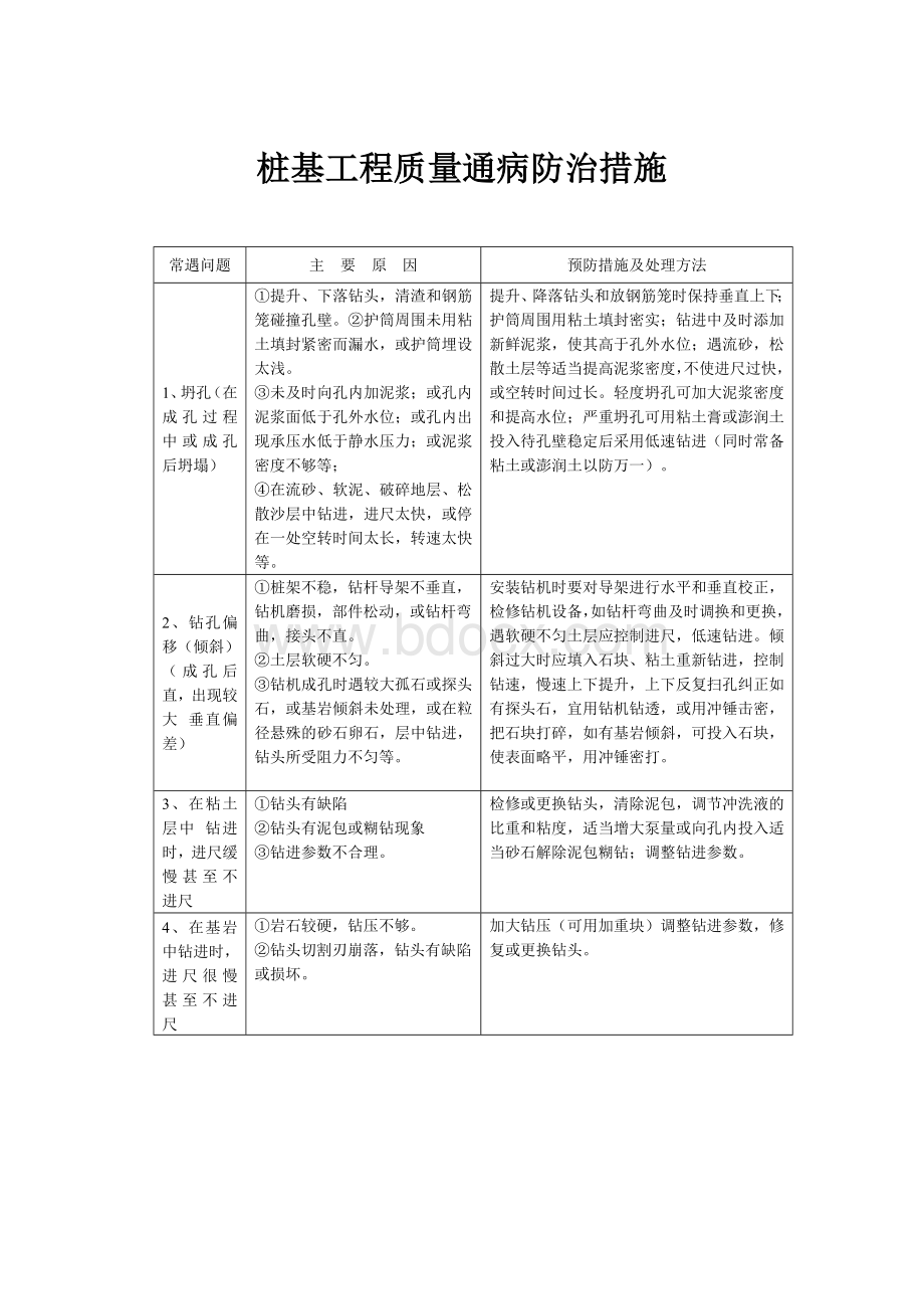 桩基工程质量通病防治措施.docx_第1页