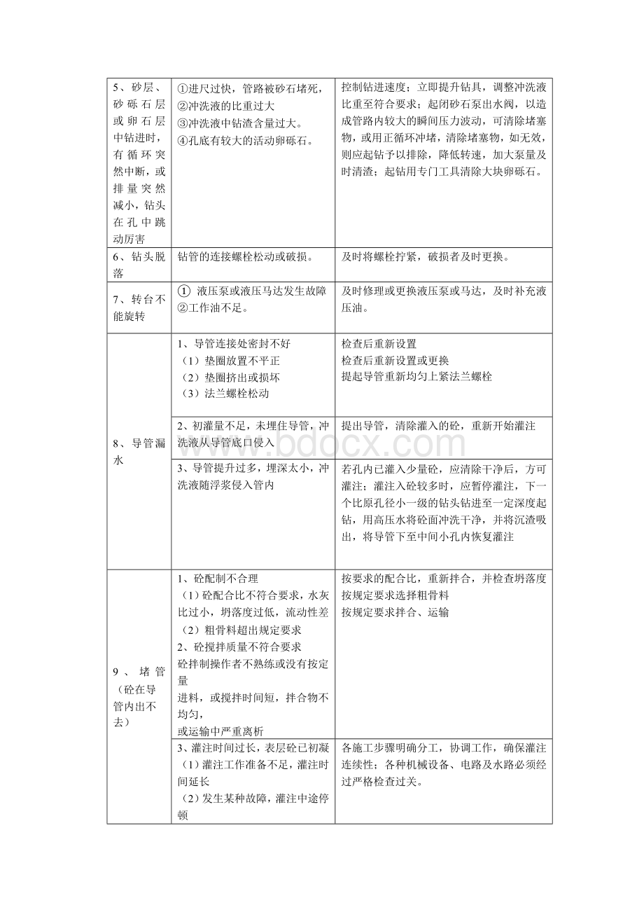 桩基工程质量通病防治措施.docx_第2页