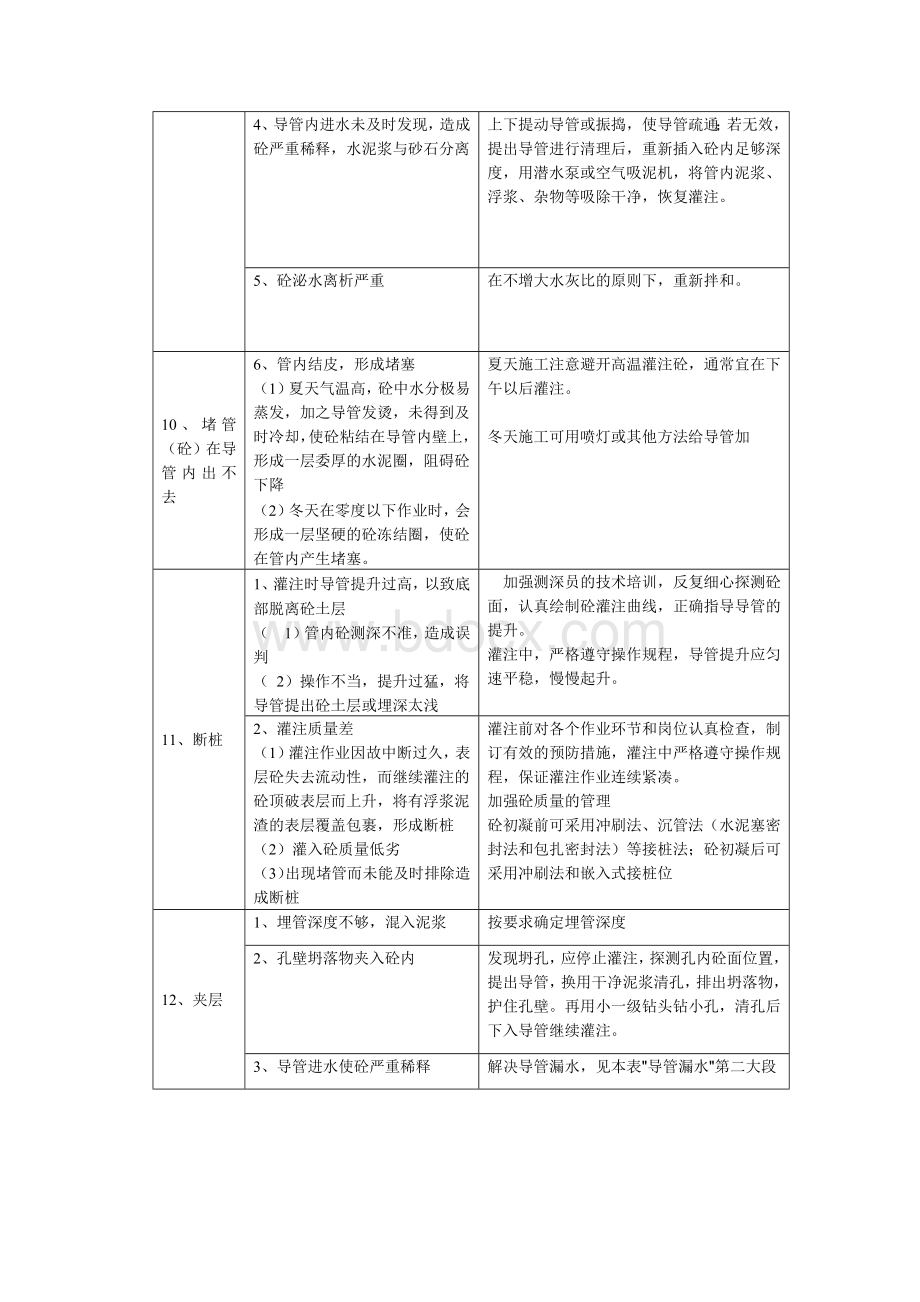 桩基工程质量通病防治措施.docx_第3页