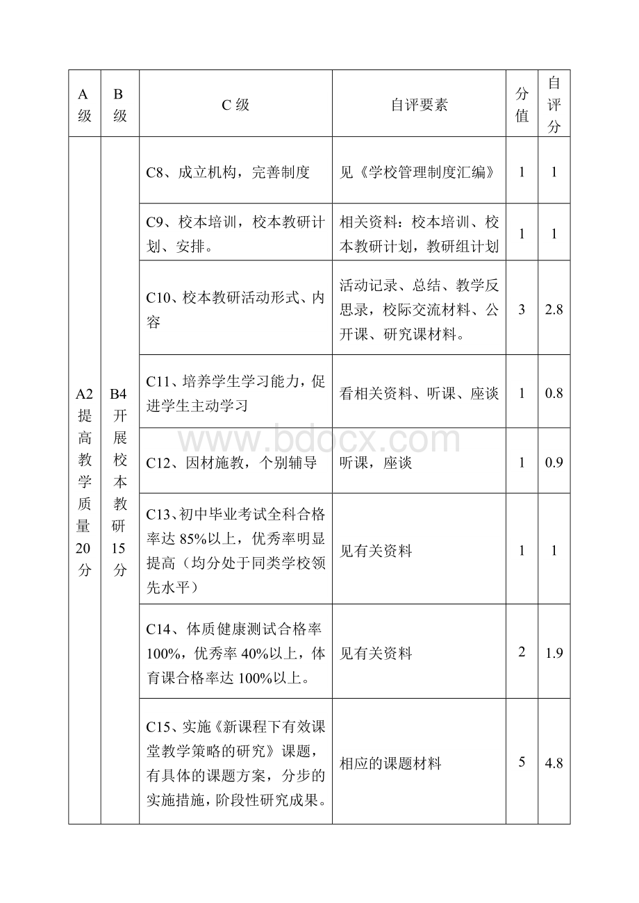 常州市兰陵中学实施三年发展规划自评细则.doc_第3页