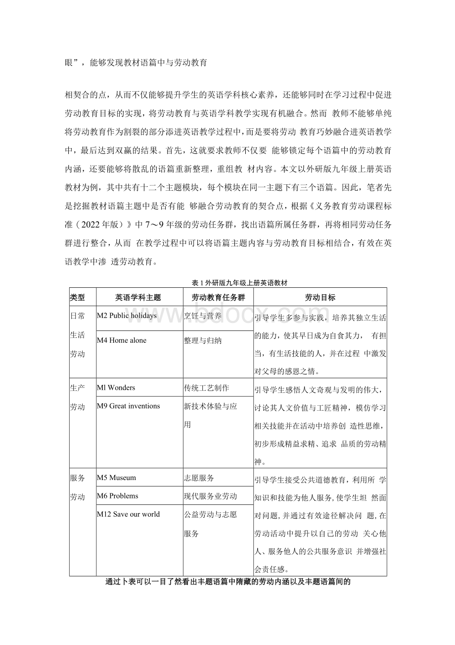 劳动教育在初中英语教学中的融合应用探索 论文.docx_第2页