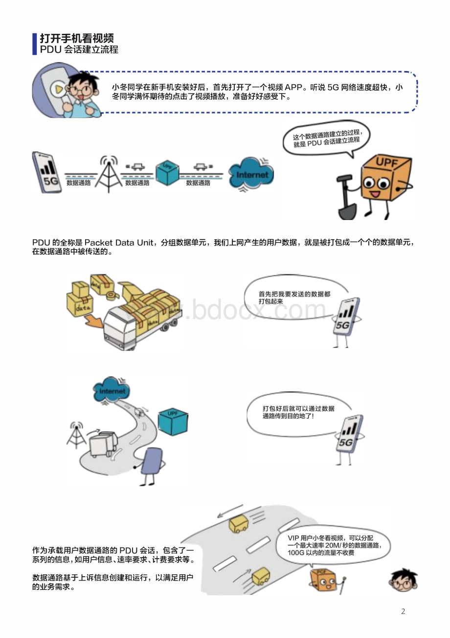 【漫画】图解5G信令流程：03 PDU会话流程.pdf_第2页