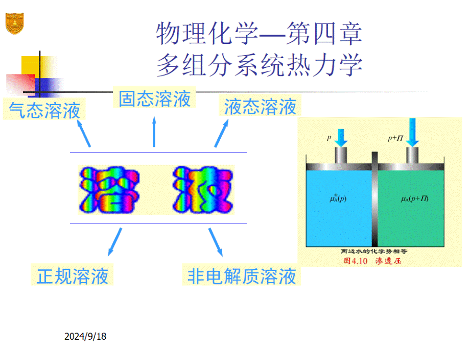 广西大学物理化学课件_04章-多组分系统热力学.ppt